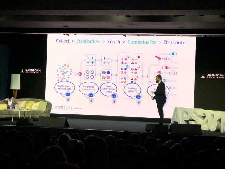 Franklin - Anreicherung von Daten durch Machine Learning